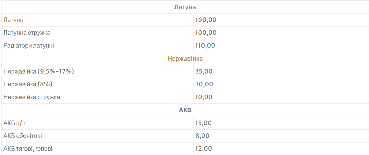 Скільки коштує кольоровий метал в Україні та чи можна на цьому заробити: реальні ціни